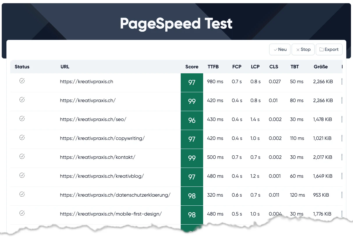PageSpeed Test